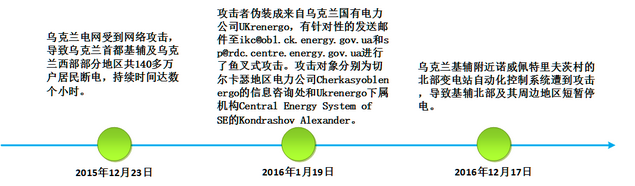 力控华康护航工业控制系统安全