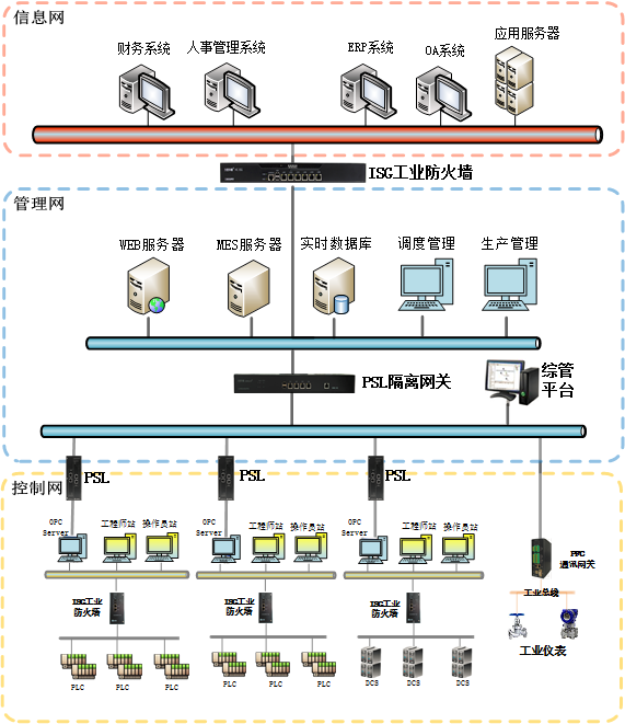 力控华康护航工业控制系统安全