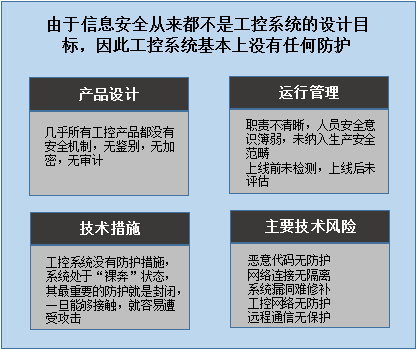 力控华康护航工业控制系统安全